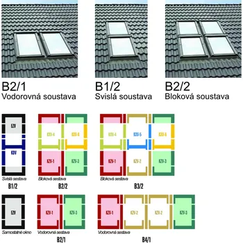 Střešní lemovaní FAKRO kombi lemování KZV-1-A pro 13, a=140mm profilovaná krytina