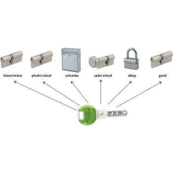 Vložka do dveří DK - Doplňková funkce sjednocení vložek SK pro PENTA