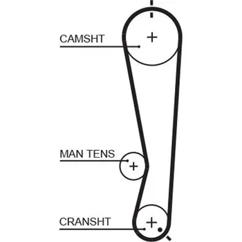 ozubený řemen GATES 5591XS