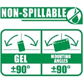 Motobaterie baterie 12V, YTX4L-BS, YTZ5S, 5Ah, 70A, bezúdržbová GEL technologie 113x70x85, FULBAT (aktivovaná ve výrobě) HONDA MSX 125 2013-2017