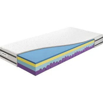 Matrace BENAB VICTORY SPORT&ACTIVE 25 VISCOOL luxusní matrace s paměťovou pěnou 80x200 cm Pratelný potah Merilou
