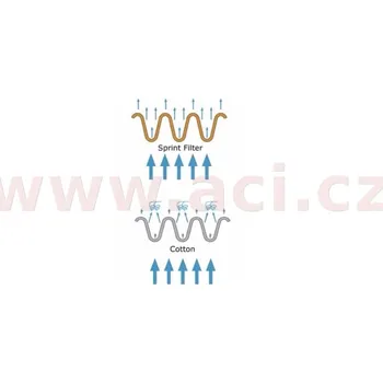 Filtr pro motocykl vzduchový filtr (MV Agusta), SPRINT FILTER MV AGUSTA F3 675 Oro 2012-2013