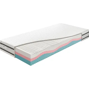 Matrace Matrace Benab Victory BeautySoft 21 Visco 80x200cm