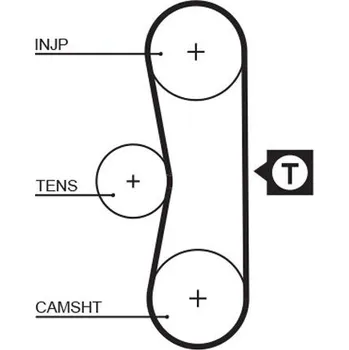 Auto-moto ozubený řemen GATES 5062