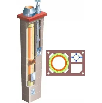 Komín Systémový komín Brata DUO + FERRO TURBO K Premium fi 80 + 200 11 m 36x55 cm