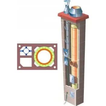 Komín Systémový komín Brata DUO + FERRO TURBO T Premium fi 80 + 200 9 m 36x55 cm