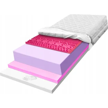Matrace Matrace 130x180 cm pěnová Visco Memory uvolňující tlumící zónová H4 20 cm