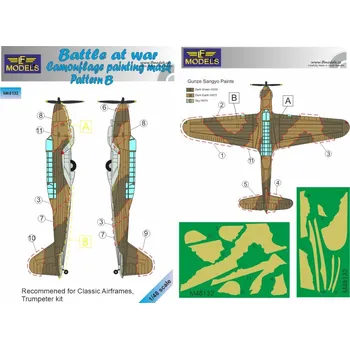 Plastikový model 1/48 Mask Battle At War Camo painting Pattern B