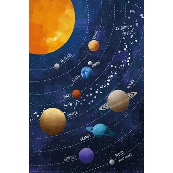 Plakát Europosters Sluneční soustava - modré schéma 61 x 91.5 cm