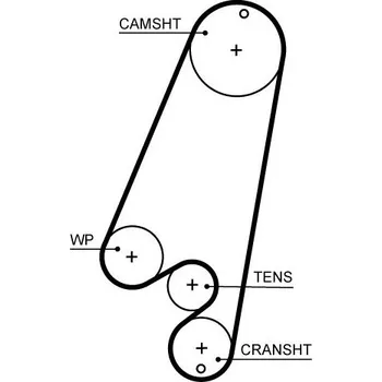 ozubený řemen GATES 5522XS
