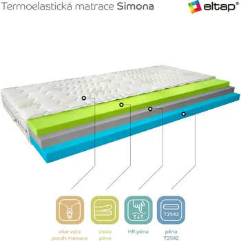 Matrace Matrace Simona Rozměr: 90 x 200 cm, Potah: Potah Aloevera