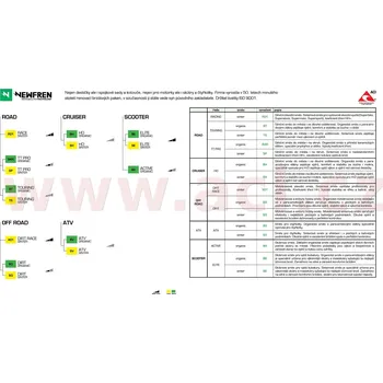 Brzdová destička brzdové destičky (směs OFF ROAD ATV SINTERED) NEWFREN (2 ks v balení) FD0430SV