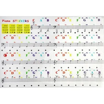 Kytara Nálepky na klávesy