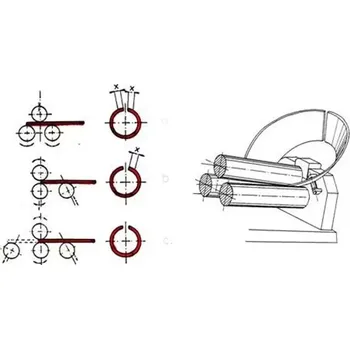 3880152 Přípravek pro zakružování spirál pro PRM 30 F Metallkraft + DOPRAVA ZDARMA!