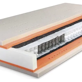 Matrace Řešeto Premium Spring 160 × 200 cm
