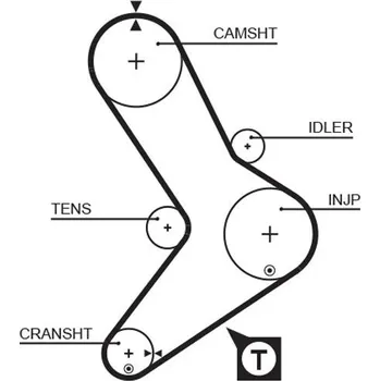 ozubený řemen GATES 5039