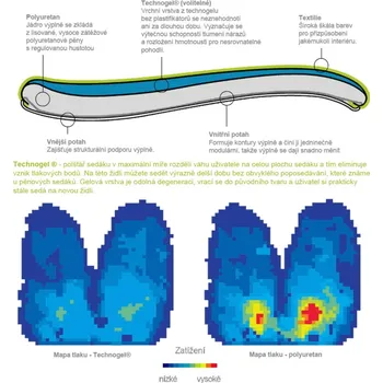 Příslušenství k židli Humanscale náhradní sedák Technogel® v látce potahu pro židle Liberty