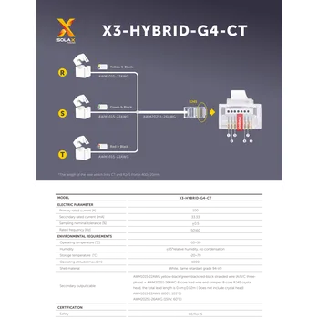 Měřící transformátor pro střídače SolaX Power X3-HYBRID-CT