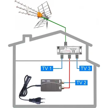 Televizní anténa DVB-T2 anténní komplet Televes KOM-TE-101-3