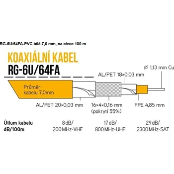 Anténní kabel Cu koaxiální kabel RG-6U/64FA 7 mm LTE