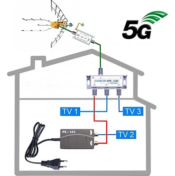 Televizní anténa Anténní komplet pro 3 TV do horských oblastí Televes Ellipse