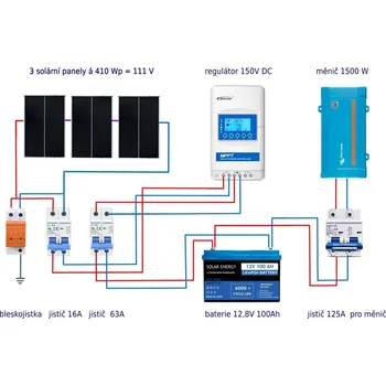 solární set Solární sestava pro chatu 1,2 kW Epever-Greencell