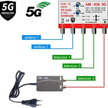 Příjem digitálního pozemního vysílání DVB-T2 anténní set Evercon pro 3 TV 838-101-3-5G