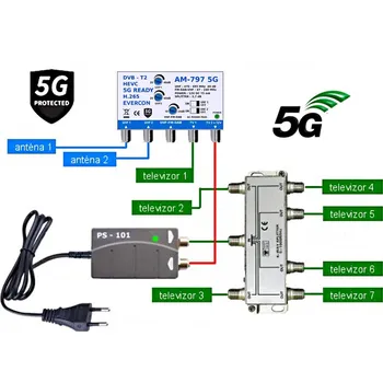 Anténní zesilovač DVB-T2 anténní set pro 7 TV 797-101-7