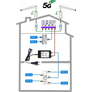Televizní anténa 5G READY anténní komplet Emme Esse KOM-424-101-6