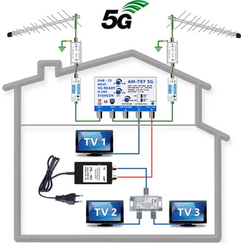 Televizní anténa HEVC Anténní komplet 797-101-3