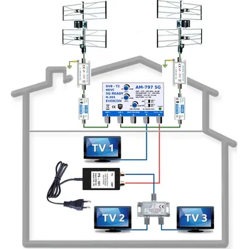 Televizní anténa Profesionální anténní komplet pro 3 TV do 70 km KOM-797-101-3