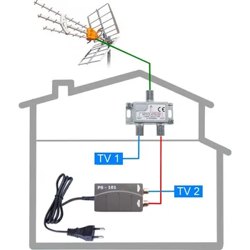 Televizní anténa DVB-T2 komplet TELEVES TE-101-2