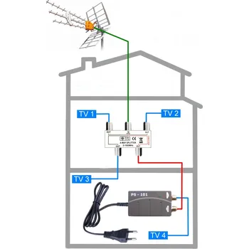 Televizní anténa DVB-T2 anténní komplet TELEVES TE-101-4