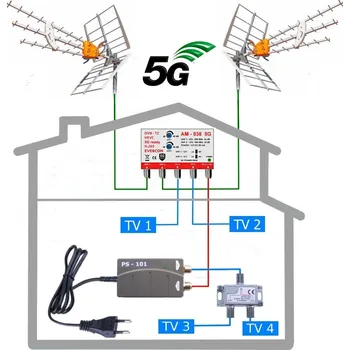 Televizní anténa DVB-T2 anténní komplet TELEVES TE-838-101-4