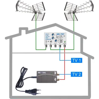 Televizní anténa HEVC anténní komplet pro 2 TV TRIPLEX 797-101-2