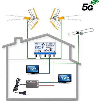Televizní anténa 5G READY anténní komplet pro 2 TV Televes Zenit DAB 797-101-2-DAB
