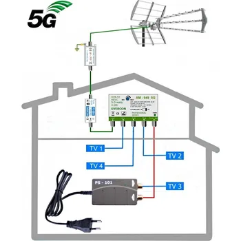 Televizní anténa HEVC anténní komplet pro 4 TV TRIPLEX 949-101-4