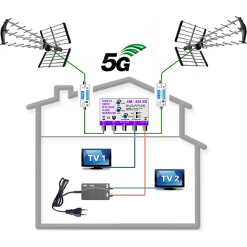 Televizní anténa 5G READY anténní komplet KOM-424-101-2 PROFI