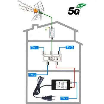 Televizní anténa 5G READY anténní komplet Televes KOM-TE-101-4