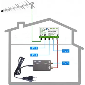 Televizní anténa HEVC anténní komplet pro 4 TV LOGPERI