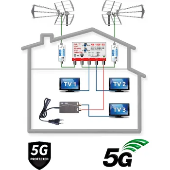 Televizní anténa 5G READY anténní komplet TRIPLEX KOM-838-101-3-PROFI