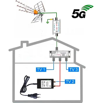 Televizní anténa 5G READY anténní komplet Televes KOM-TE-101-3
