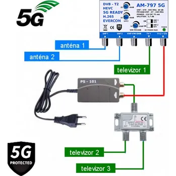 Anténní zesilovač HEVC set pro 3 TV 797-101-3 venkovní - pro montáž na střechu