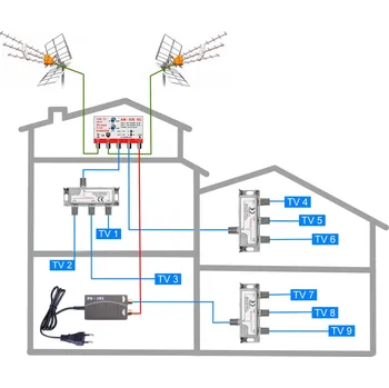 Televizní anténa DVB-T2 anténní komplet pro penzion - 9 TV