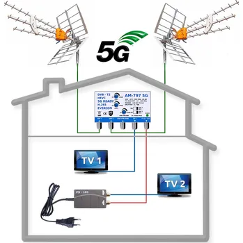 Televizní anténa Anténní komplet Televes 5G READY KOM-797-101-2