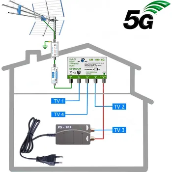 Televizní anténa HEVC anténní komplet pro 4 TV Emme Esse