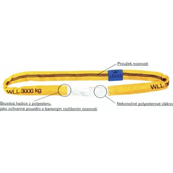 Upínací popruh Kruhová smyčka RS 1t užit. délka 1,5m