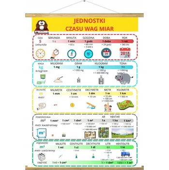 Přírodní věda Jednotky míry a váhy - nástěnná tabule matematika