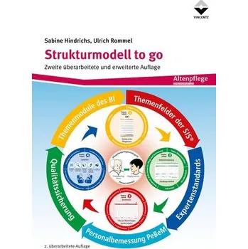 Strukturmodell to go - Hindrichs, Sabine [DE] (2025, Brožovaná, Vincentz Network GmbH & C)