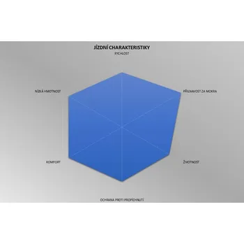 Plášť na kolo Plášť Pirelli P ZERO™ Race Colour Edition, 28-622, TechBELT, 127tpi, SmartEVO, fuksia